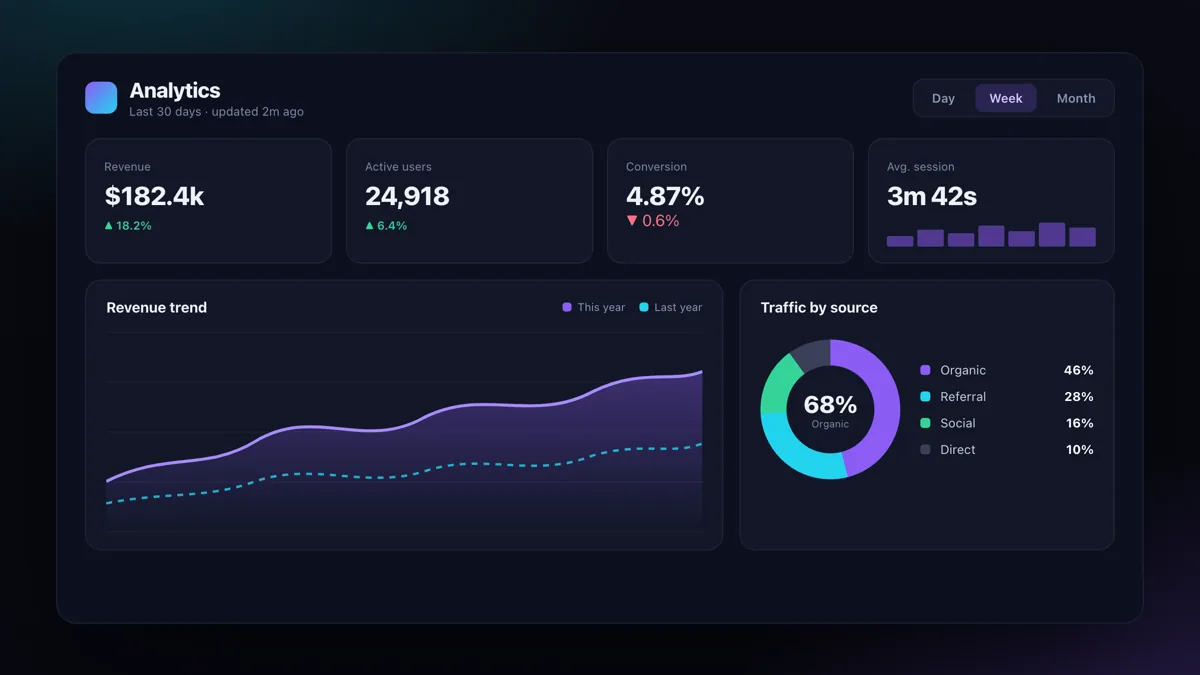 Dashboards & Analytics — modern interface design demo
